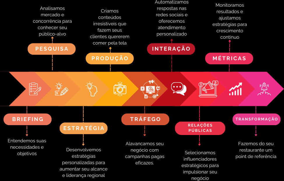 Processo kaizen 2024-gastro-tn