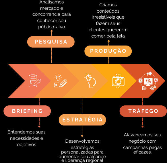 Processo kaizen 2024 mob-1-tn