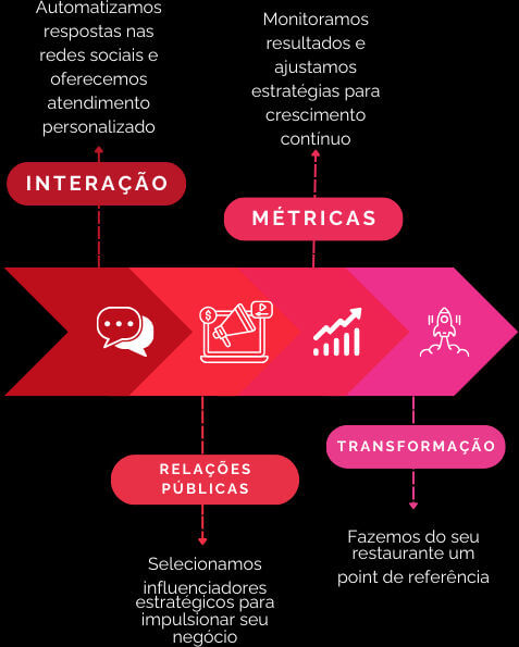 Processo kaizen 2024 mob-2-tn